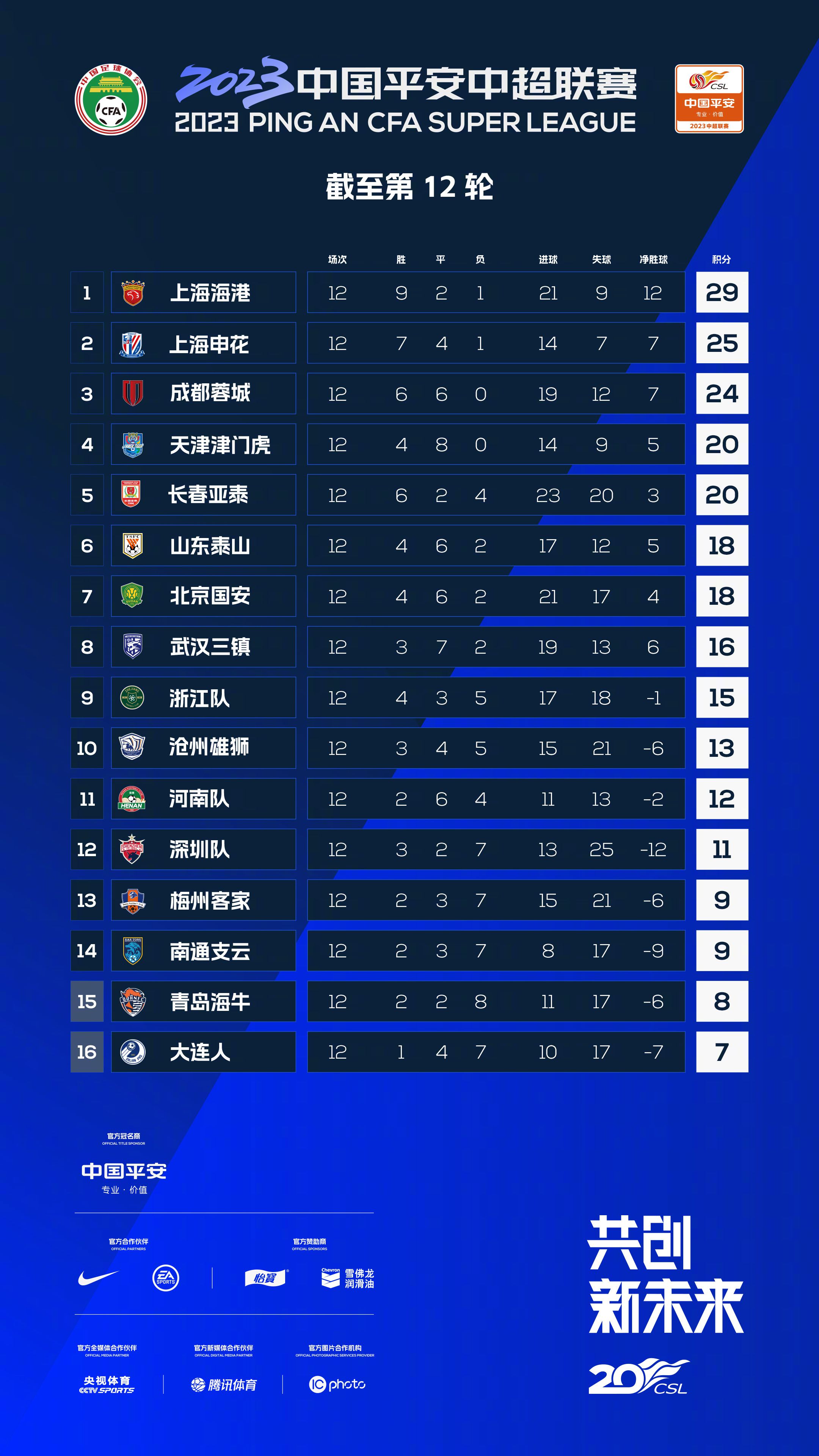 选择性买断条款的金额被定为1200万欧加300万欧奖金。